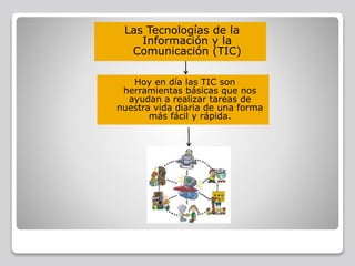 Las Tecnologías de la
Información y la
Comunicación (TIC)
Hoy en día las TIC son
herramientas básicas que nos
ayudan a realizar tareas de
nuestra vida diaria de una forma
más fácil y rápida.
 