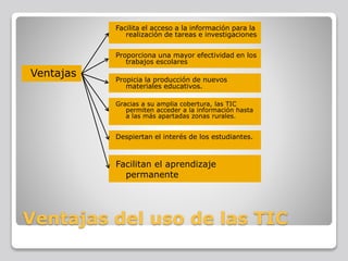 Ventajas del uso de las TIC
Ventajas
Facilita el acceso a la información para la
realización de tareas e investigaciones
Proporciona una mayor efectividad en los
trabajos escolares
Propicia la producción de nuevos
materiales educativos.
Gracias a su amplia cobertura, las TIC
permiten acceder a la información hasta
a las más apartadas zonas rurales.
Despiertan el interés de los estudiantes.
Facilitan el aprendizaje
permanente
 