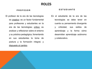 ROLES
              PROFESOR                               ESTUDIANTE


El profesor de la era de las tecnologías      En el estudiante de la era de las
   es creativo: es un factor fundamental         tecnologías se debe tener en
   para profesores y estudiantes en la           cuenta su pensamiento divergente
   era de las tecnologías; crítico: es           y   criticidad,       sus    estilos   de
   analizar y reflexionar sobre el entorno       aprendizaje       y   la    forma   cómo
   y su práctica pedagógica, fomentando          desarrollan aprendizaje autónomo
   en   sus    estudiantes   la   toma   de      y colaborativo.
   postura y la formación integral, y
   dispuesto al cambio.
 