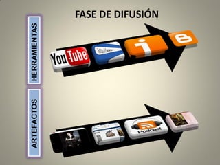 4
FASE DE DIFUSIÓN
HERRAMIENTASARTEFACTOS
 