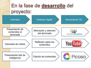 En la fase de desarrollo del
proyecto:
Actividad Artefacto digital Herramienta TIC
Presentación de
contenidos al
alumnado
Motivación y atención
del alumnado
Visionado de vídeos
Reflexión sobre los
contenidos
Presentación bits de
inteligencia
Fijación de contenidos
 