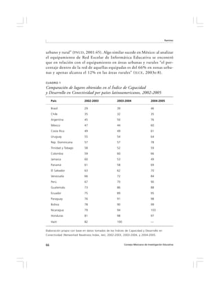 Ramírez




urbano y rural” (PNUD, 2001:45). Algo similar sucede en México: al analizar
el equipamiento de Red Escolar de Informática Educativa se encontró
que en relación con el equipamiento en áreas urbanas y rurales “el por-
centaje dentro de la red de aquellas equipadas es del 66% en zonas urba-
nas y apenas alcanza el 12% en las áreas rurales” ( ILCE , 2003e:8).

CUADRO 1
Comparación de lugares obtenidos en el Índice de Capacidad
y Desarrollo en Conectividad por países latinoamericanos, 2002-2005
     País                    2002-2003               2003-2004                    2004-2005

     Brasil                  29                      39                           46
     Chile                   35                      32                           35
     Argentina               45                      50                           76
     México                  47                      44                           60
     Costa Rica              49                      49                           61
     Uruguay                 55                      54                           64
     Rep. Dominicana         57                      57                           78
     Trinidad y Tobago       58                      52                           59
     Colombia                59                      60                           66
     Jamaica                 60                      53                           49
     Panamá                  61                      58                           69
     El Salvador             63                      62                           70
     Venezuela               66                      72                           84
     Perú                    67                      70                           90
     Guatemala               73                      86                           88
     Ecuador                 75                      89                           95
     Paraguay                76                      91                           98
     Bolivia                 78                      90                           99
     Nicaragua               79                      94                           103
     Honduras                81                      98                           97

     Haití                   82                      100                          —


Elaboración propia con base en datos tomados de los Índices de Capacidad y Desarrollo en
Conectividad (Networked Readiness Index, NRI ), 2002-2003, 2003-2004, y 2004-2005.


66                                                         Consejo Mexicano de Investigación Educativa
 