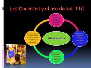 Los Docentes y el uso de las TIC
Fomentar la
creación de
una cultura
informática en
el sector
educativo

Guiar y orientar
el conocimiento
e interactividad
tecnológica, sin
perder el
humanismo

IMPORTANCIA

Modernizar las
metodologías y
formas de
enseñanza en
la educación
formal

Desarrollar la
capacidad
tecnológica de
los niños
mediante su
propia
capacitación

 