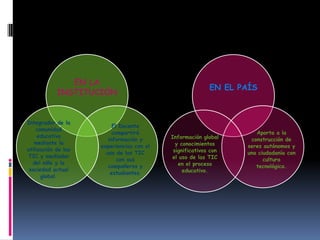 EN LA
INSTITUCIÓN

Integrador de la
comunidad
educativa
mediante la
utilización de las
TIC y mediador
del niño y la
sociedad actual
global.

El Docente
compartirá
información y
experiencias con el
uso de las TIC
con sus
compañeros y
estudiantes.

EN EL PAÍS

Información global
y conocimientos
significativos con
el uso de las TIC
en el proceso
educativo.

Aporta a la
construcción de
seres autónomos y
una ciudadanía con
cultura
tecnológica.

 