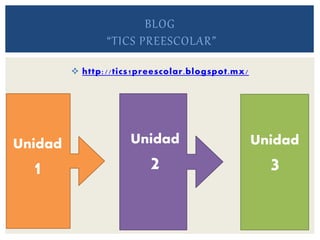  http://tics1preescolar.blogspot.mx/
BLOG
“TICS PREESCOLAR”
Unidad
1
Unidad
2
Unidad
3
 