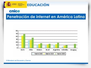 Penetración de internet en América Latina 