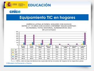 Equipamiento TIC en hogares 
