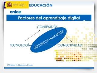 Factores del aprendizaje digital TECNOLOGÍA CONECTIVIDAD CONTENIDOS RECURSOS HUMANOS 