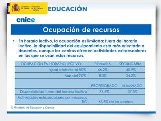 Ocupación de recursos En horario lectivo, la ocupación es limitada; fuera del horario lectivo, la disponibilidad del equipamiento está más orientada a docentes, aunque los centros ofrecen actividades extraescolares en las que se usan estos recursos. OCUPACI Ó N EN HORARIO LECTIVO  PRIMARIA SECUNDARIA  Igual o inferior al 50%  66,2% 40,9% M á s del 70%  8,3% 24,2% PROFESORADO ALUMNADO  Disponibilidad fuera del horario lectivo 74,6% 37,3% Actividades extraescolares con recursos TIC 63,5% de los centros  