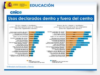 Usos declarados dentro y fuera del centro 
