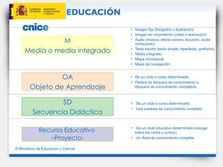 Imagen fija (fotografía o ilustración) Imagen en movimiento (vídeo o animación) Audio (música, efecto sonoro, locución, audio compuesto) Texto escrito (texto simple, hipertexto, grafismo) Media integrado Mapa conceptual Mapa de navegación M Media o media integrado OA Objeto de Aprendizaje SD Secuencia Didáctica Recurso Educativo  – Proyecto- De un ciclo o curso determinado. Parte/s de bloque/s de conocimiento o bloque/s de conocimiento completo/s De un ciclo o curso determinado. Una subárea de conocimiento completa De un nivel educativo determinado (recoge todos los ciclos y cursos). Un Área de conocimiento completa 