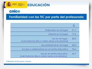Familiaridad con las TIC por parte del profesorado %   Ordenador en el hogar 91,7 Internet en el hogar 77,6 Uso en el hogar  (casi todos los días o varias veces a la semana) 83,0 Uso profesional en el hogar 84,0 Acceso a ordenadores en el centro educativo 94,6 Uso en el centro educativo  (casi todos los días o varias veces a la semana)  65,7 