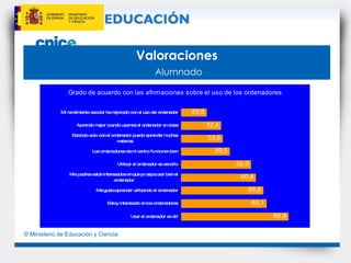 Valoraciones   Alumnado 