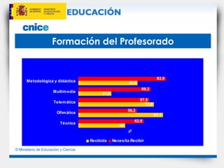Formación del Profesorado 