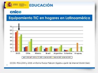 Equipamiento TIC en hogares en Latinoamérica 