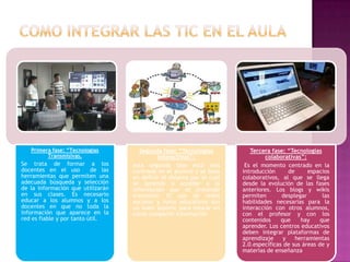 Primera fase: “Tecnologías
Transmisivas.

Se trata de formar a los
docentes en el uso
de las
herramientas que permiten una
adecuada búsqueda y selección
de la información que utilizarán
en sus clases. Es necesario
educar a los alumnos y a los
docentes en que no toda la
información que aparece en la
red es fiable y por tanto útil.

Segunda fase: “Tecnologías
interactivas”:
esta segunda fase está más
centrada en el alumno y se basa
en definir el sistema por el cual
se aprende a acceder a la
información que se pretende
transmitir. El uso de redes
sociales y foros educativos son
un buen soporte para educar en
cómo compartir información

Tercera fase: “Tecnologías
colaborativas”:
Es el momento centrado en la
introducción
de
espacios
colaborativos, al que se llega
desde la evolución de las fases
anteriores. Los blogs y wikis
permiten
desplegar
las
habilidades necesarias para la
interacción con otros alumnos,
con el profesor y con los
contenidos
que
hay
que
aprender. Los centros educativos
deben integrar plataformas de
aprendizaje
y
herramientas
2.0.específicas de sus áreas de y
materias de enseñanza

 