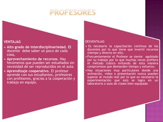 VENTAJAS
• Alto grado de interdisciplinariedad. El
docente debe saber un poco de cada
cosa,
• Aprovechamiento de recursos. Hay
fenómenos que pueden ser estudiados sin
necesidad de ser reproducidos en el aula.
• Aprendizaje cooperativo. El profesor
aprende con sus estudiantes, profesores
con profesores, gracias a la cooperación y
trabajo en equipo.

DESVENTAJAS
• Es necesario la capacitación continua de los
docentes por lo que tiene que invertir recursos
(tiempo y dinero) en ello.
• Frecuentemente el Profesor se siente agobiado
por su trabajo por lo que muchas veces prefiere
el método clásico evitando de esta manera
compromisos que demanden tiempo y esfuerzo.
• Hay situaciones muy particulares donde una
animación, video o presentación nunca pueden
superar al mundo real por lo que es necesario la
experimentación que solo se logra en un
laboratorio o aula de clases bien equipada.

 