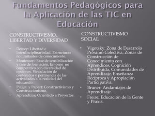 CONSTRUCTIVISMO,
LIBERTAD Y DIVERSIDAD
CONSTRUCTIVISMO
SOCIAL
 Dewey: Libertad e
Interdisciplinariedad. Estructuras
no limitantes de conocimiento.
 Montessori: Fase de sensibilización
y fase de formación. Entorno no
competitivo con diversidad de
opciones. Vinculación de
contenidos y pertinencia de las
actividades a la realidad del
educando.
 Piaget y Papert: Constructivismo y
Construccionismo.
 Aprendizaje Orientado a Proyectos.
 Vigotsky: Zona de Desarrolo
Próximo Colectiva, Zonas de
Construcción de
Conocimiento con
Aprendices, Cognición
Distribuida, Comunidades de
Aprendizaje, Enseñanza
Recíproca y Apropiación
Participativa.
 Bruner: Andamiajes de
Aprendizaje.
 Freire: Educación de la Gente
y Praxis.
 
