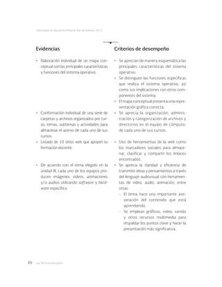 Las tic en la educación20
Licenciatura en Educación Primaria. Plan de estudios 2012
•	 Se aprecian de manera esquemática las
principales características del sistema
operativo.
•	 Se distinguen las funciones específicas
que realiza el sistema operativo, así
como sus implicaciones con otros com-
ponentes del sistema.
•	 El mapa conceptual presenta una repre-
sentación gráfica correcta.
•	 Se aprecia la organización, adminis-
tración y categorización de archivos y
directorios en el equipo de cómputo,
de cada uno de sus cursos.
•	 Uso de herramientas de la web como
los marcadores sociales para almace-
nar, clasificar y compartir los enlaces
encontrados.
•	 Se aprecia la claridad y eficiencia de
transmitir ideas y pensamientos a través
del lenguaje audiovisual con herramien-
tas de video, audio, animación, entre
otras:
-	 El tema hace una importante ase-
veración del contenido que está
aprendiendo.
-	 Se emplean gráficos, video, sonido
y otros recursos multimedia para
respaldar los puntos clave y hacer la
presentación más significativa.
Evidencias
•	 Elaboración individual de un mapa con-
ceptual con las principales características
y funciones del sistema operativo.
•	 Conformación individual de una serie de
carpetas y archivos organizados por cur-
so, temas, subtemas y actividades para
almacenar el acervo de cada uno de sus
cursos.
•	 Listado de 10 sitios web que apoyen su
formación docente.
•	 De acuerdo con el tema elegido en la
unidad III, cada uno de los equipos pro-
ducen imágenes, videos, animaciones
y/o audios utilizando software y hard-
ware específico.
Criterios de desempeño
 