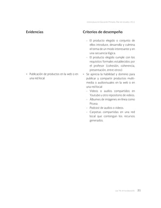 Las tic en la educación 21
Licenciatura en Educación Primaria. Plan de estudios 2012
Evidencias Criterios de desempeño
•	 Publicación de productos en la web o en
una red local.
-	 El producto elegido o conjunto de
ellos introduce, desarrolla y culmina
el tema de un modo interesante y en
una secuencia lógica.
-	 El producto elegido cumple con los
requisitos formales establecidos por
el profesor (cohesión, coherencia,
presentación, entre otros).
•	 Se aprecia la habilidad y dominio para
publicar y compartir productos multi-
media o audiovisuales en la web o en
una red local:
-	Videos o audios compartidos en
Youtube u otro repositorio de videos.
-	 Álbumes de imágenes en línea como
Picasa.
-	 Podcast de audios o videos.
-	 Carpetas compartidas en una red
local que contengan los recursos
generados.
 