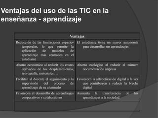 Ventajas del uso de las TIC en la
enseñanza - aprendizaje

                                         Ventajas
    Reducción de las limitaciones espacio- El estudiante tiene un mayor autonomía
       temporales, lo que permite la           para desarrollar sus aprendizajes
       aplicación    de     modelos     de
       aprendizaje más centrados en el
       estudiante
    Ahorro económico al reducir los costes Ahorro ecológico al reducir el número
       derivados de los desplazamientos,      documentación impresa
       reprografía, materiales,…
    Facilitan al docente el seguimiento y la Favorecen la alfabetización digital a la vez
        supervisión     del    proceso   de     que contribuyen a reducir la brecha
        aprendizaje de su alumnado              digital
    Favorecen el desarrollo de aprendizajes Aumenta la transferencia            de    los
       cooperativos y colaborativos            aprendizajes a la sociedad
 