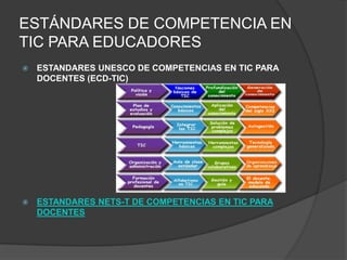 ESTÁNDARES DE COMPETENCIA EN
TIC PARA EDUCADORES
   ESTANDARES UNESCO DE COMPETENCIAS EN TIC PARA
    DOCENTES (ECD-TIC)




   ESTANDARES NETS-T DE COMPETENCIAS EN TIC PARA
    DOCENTES
 