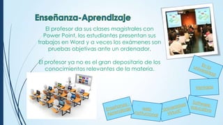El profesor da sus clases magistrales con
Power Point, los estudiantes presentan sus
trabajos en Word y a veces los exámenes son
pruebas objetivas ante un ordenador.
El profesor ya no es el gran depositario de los
conocimientos relevantes de la materia.

 