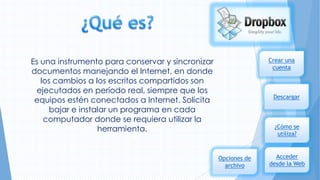 Es una instrumento para conservar y sincronizar
documentos manejando el Internet, en donde
los cambios a los escritos compartidos son
ejecutados en período real, siempre que los
equipos estén conectados a Internet. Solicita
bajar e instalar un programa en cada
computador donde se requiera utilizar la
herramienta.

Crear una
cuenta

Descargar

¿Cómo se
utiliza?

Opciones de
archivo

Acceder
desde la Web

 