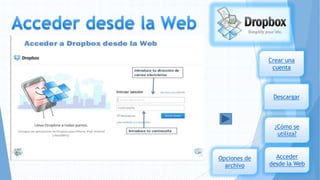 Crear una
cuenta

Descargar

¿Cómo se
utiliza?

Opciones de
archivo

Acceder
desde la Web

 