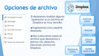 Si deseamos realizar alguna
operación a un archivo en
Dropbox es muy sencillo:

Crear una
cuenta

☻Ingresamos a la carpeta
deseada.
☻Nos colocamos sobre el
archivo que deseamos y
damos clic derecho.
Opciones archivo en
Dropbox.

Descargar

¿Cómo se
utiliza?

Opciones de
archivo

Acceder
desde la Web

 
