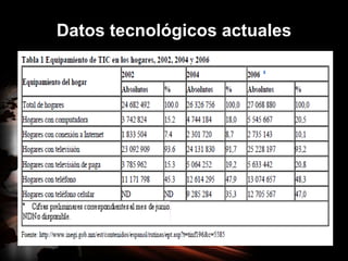 Datos tecnológicos actuales