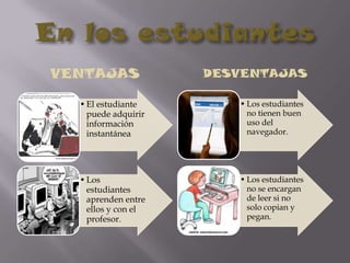 VENTAJAS             DESVENTAJAS

  • El estudiante       • Los estudiantes
    puede adquirir        no tienen buen
    información           uso del
    instantánea           navegador.




  • Los                 • Los estudiantes
    estudiantes           no se encargan
    aprenden entre        de leer si no
    ellos y con el        solo copian y
    profesor.             pegan.
 