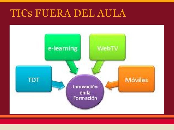 Resultado de imagen de las tic fuera del aula