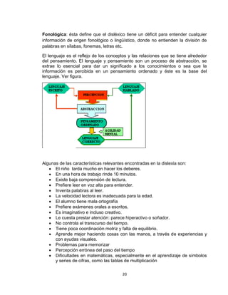 20
Fonológica: ésta define que el disléxico tiene un déficit para entender cualquier
información de origen fonológico o lingüístico, donde no entienden la división de
palabras en sílabas, fonemas, letras etc.
El lenguaje es el reflejo de los conceptos y las relaciones que se tiene alrededor
del pensamiento. El lenguaje y pensamiento son un proceso de abstracción, se
extrae lo esencial para dar un significado a los conocimientos o sea que la
información es percibida en un pensamiento ordenado y éste es la base del
lenguaje. Ver figura.
Algunas de las características relevantes encontradas en la dislexia son:
 El niño tarda mucho en hacer los deberes.
 En una hora de trabajo rinde 10 minutos.
 Existe baja comprensión de lectura.
 Prefiere leer en voz alta para entender.
 Inventa palabras al leer.
 La velocidad lectora es inadecuada para la edad.
 El alumno tiene mala ortografía
 Prefiere exámenes orales a escritos.
 Es imaginativo e incluso creativo.
 Le cuesta prestar atención: parece hiperactivo o soñador.
 No controla el transcurso del tiempo.
 Tiene poca coordinación motriz y falta de equilibrio.
 Aprende mejor haciendo cosas con las manos, a través de experiencias y
con ayudas visuales.
 Problemas para memorizar
 Percepción errónea del paso del tiempo
 Dificultades en matemáticas, especialmente en el aprendizaje de símbolos
y series de cifras, como las tablas de multiplicación
 