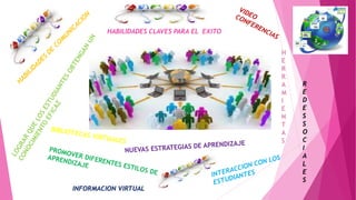 HABILIDADES CLAVES PARA EL EXITO
H
E
R
R
A
M
I
E
N
T
A
S
INFORMACION VIRTUAL
R
E
D
E
S
S
O
C
I
A
L
E
S
 