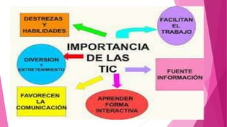 Las tic powerpoint.