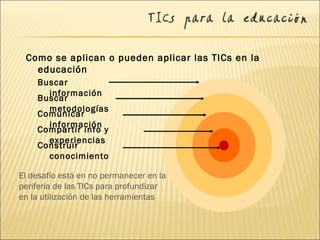 Como se aplican o pueden aplicar las TICs en la educación El desafío está en no permanecer en la periferia de las TICs para profundizar en la utilización de las herramientas Buscar información Buscar metodologías Comunicar información Compartir info y experiencias Construir conocimiento 