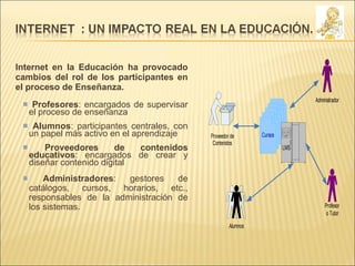 Internet en la Educación ha provocado cambios del rol de los participantes en el proceso de Enseñanza. Profesores : encargados de supervisar el proceso de enseñanza Alumnos : participantes centrales, con un papel más activo en el aprendizaje Proveedores de contenidos educativos : encargados de crear y diseñar contenido digital Administradores : gestores de catálogos, cursos, horarios, etc., responsables de la administración de los sistemas. 