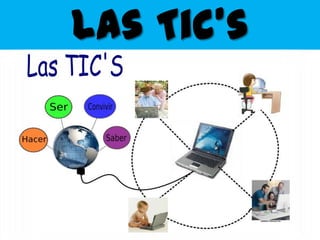 Las Tic’s
 