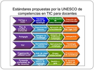 Estándares propuestas por la UNESCO de
   competencias en TIC para docentes
 