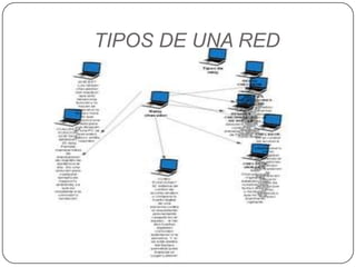 TIPOS DE UNA RED
 