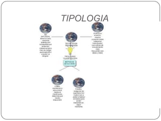 TIPOLOGIA
 
