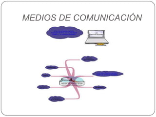 MEDIOS DE COMUNICACIÓN
 