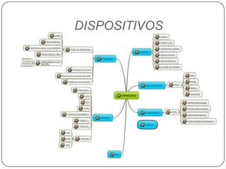 DISPOSITIVOS
 
