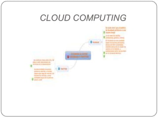 CLOUD COMPUTING
 