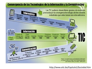 http://www.etic.bo/Capitulo1/Sociedad.htm
 