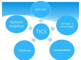 TICS
Que son
Ventajas y
Desventajas
CaracterísticasObjetivos
Quienes
la aplican
 