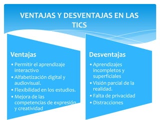 Ventajas
•Permitir el aprendizaje
interactivo
•Alfabetización digital y
audiovisual.
•Flexibilidad en los estudios.
•Mejora de las
competencias de expresión
y creatividad
Desventajas
•Aprendizajes
incompletos y
superficiales
•Visión parcial de la
realidad.
•Falta de privacidad
•Distracciones
VENTAJAS Y DESVENTAJAS EN LAS
TICS
 