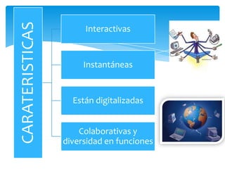 CARATERISTICAS Interactivas
Instantáneas
Están digitalizadas
Colaborativas y
diversidad en funciones
 