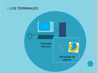 

LOS TERMINALES:

Ordenador
Personal.

Navegador de
internet.

 